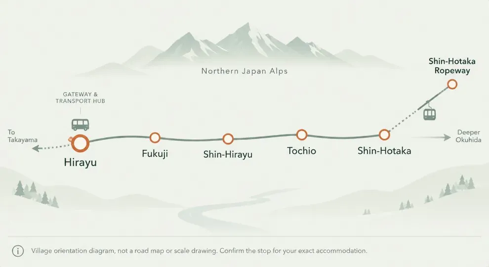 Village orientation diagram of Okuhida’s five villages: Hirayu, Fukuchi, Shin-Hirayu, Tochio, Shin-Hotaka and the Shin-Hotaka Ropeway